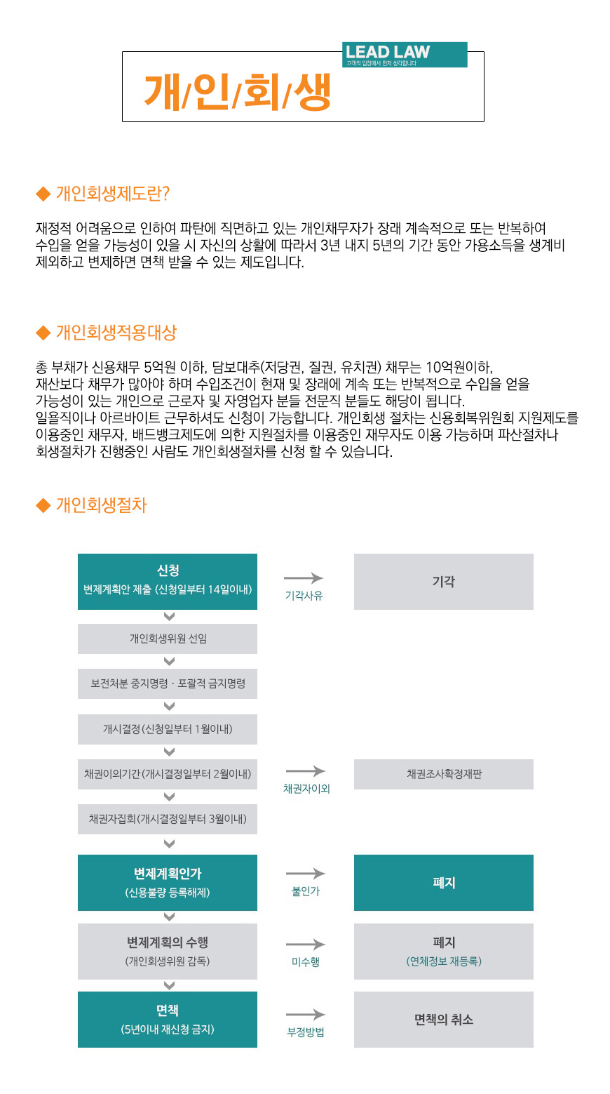 군산개인회생