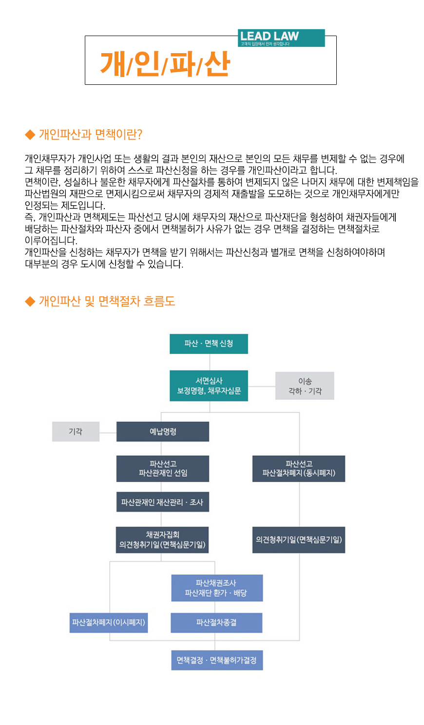 군산개인회생